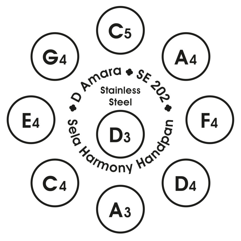 Töne(1)